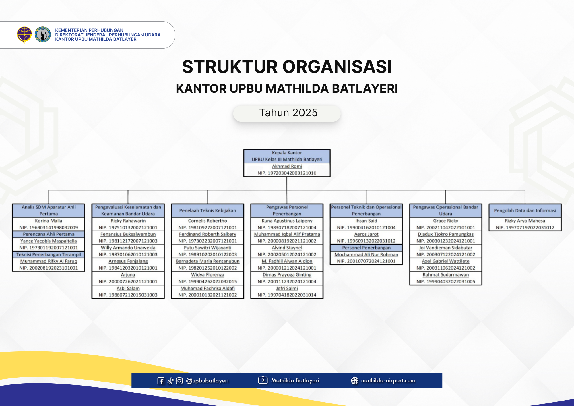 Struktur Organisasi Bandara Mathilda